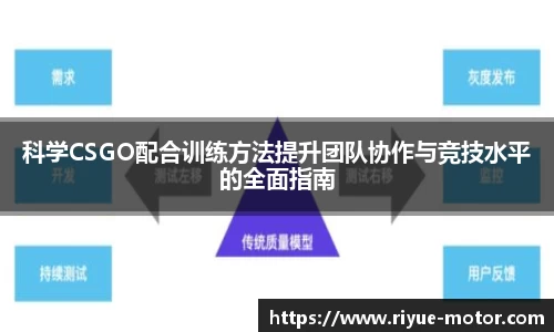科学CSGO配合训练方法提升团队协作与竞技水平的全面指南