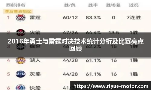 2016年勇士与雷霆对决技术统计分析及比赛亮点回顾