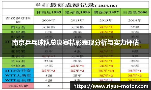 南京乒乓球队总决赛精彩表现分析与实力评估